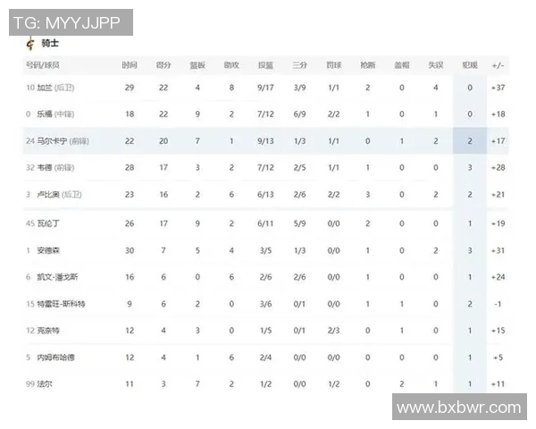 骑士与猛龙总比分对决回顾及未来展望分析 骑士与猛龙总比分对决回顾及未来展望分析