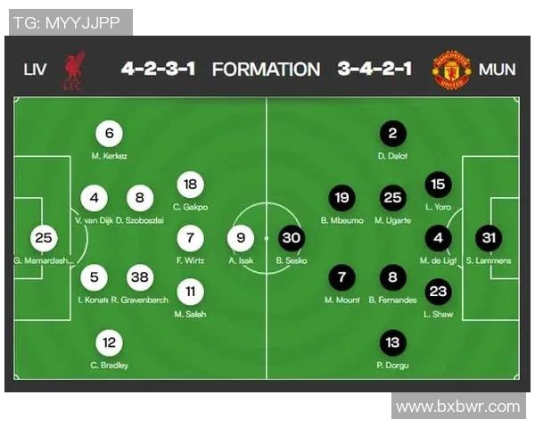 利物浦与曼联激战在即首发阵容及直播信息全面解析